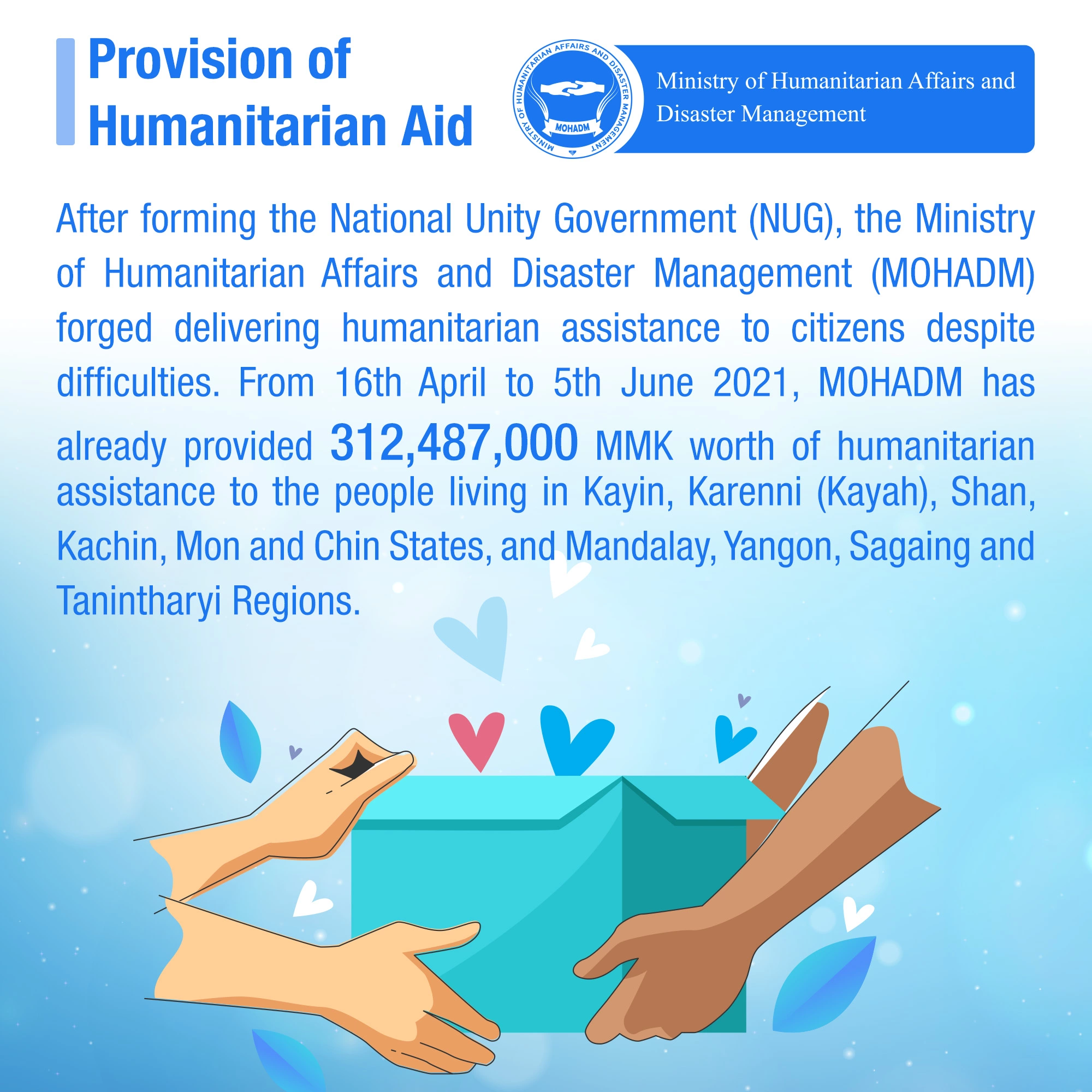 Summary of humanitarian aid provision by MoHADM